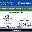 Fotos de Sarandi confirma a 3ª morte por COVID-19 e soma 163 casos confirmados